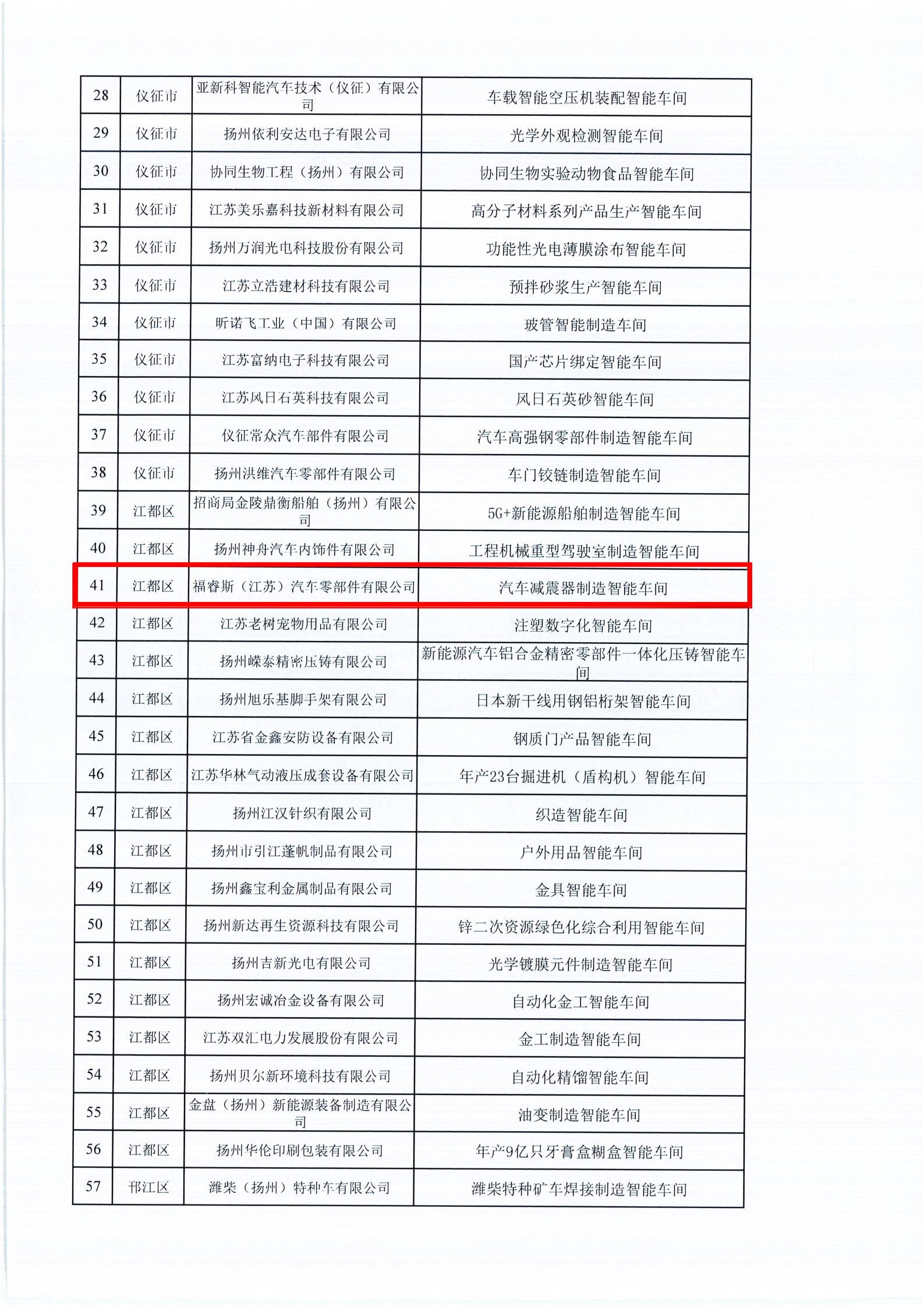 2024扬州市智能车间、工厂_3